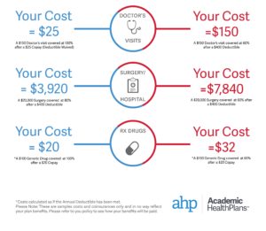 Graphic image displaying student health insurance cost in network vs out of network