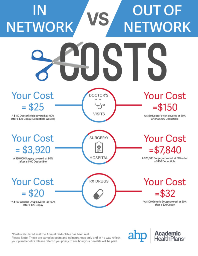 In Vs. Out of Network Costs Student Medical Insurance