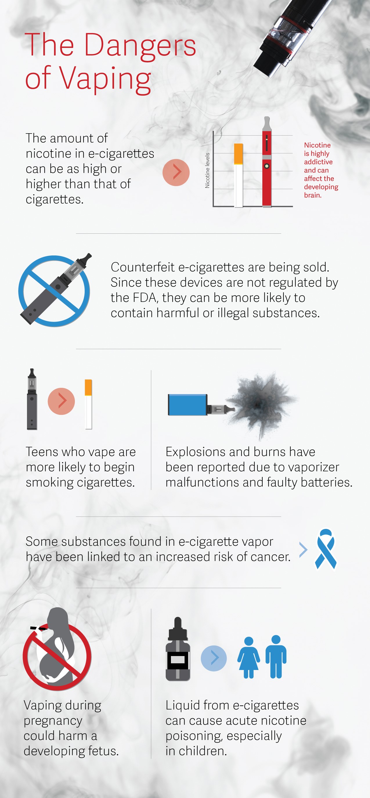 research article on vaping